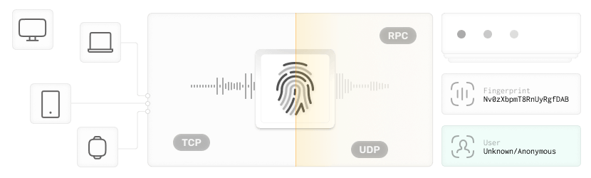 anti censorship vpn and proxies