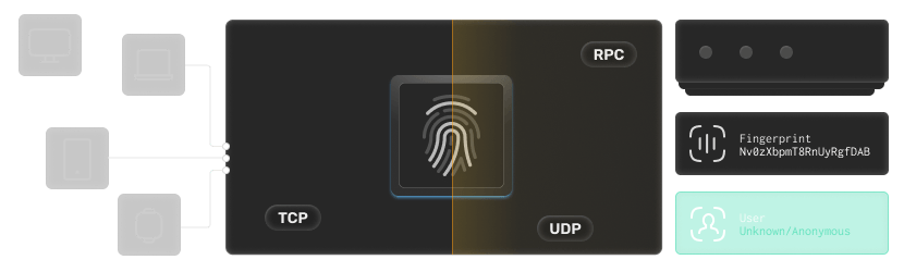 anti censorship vpn and proxies