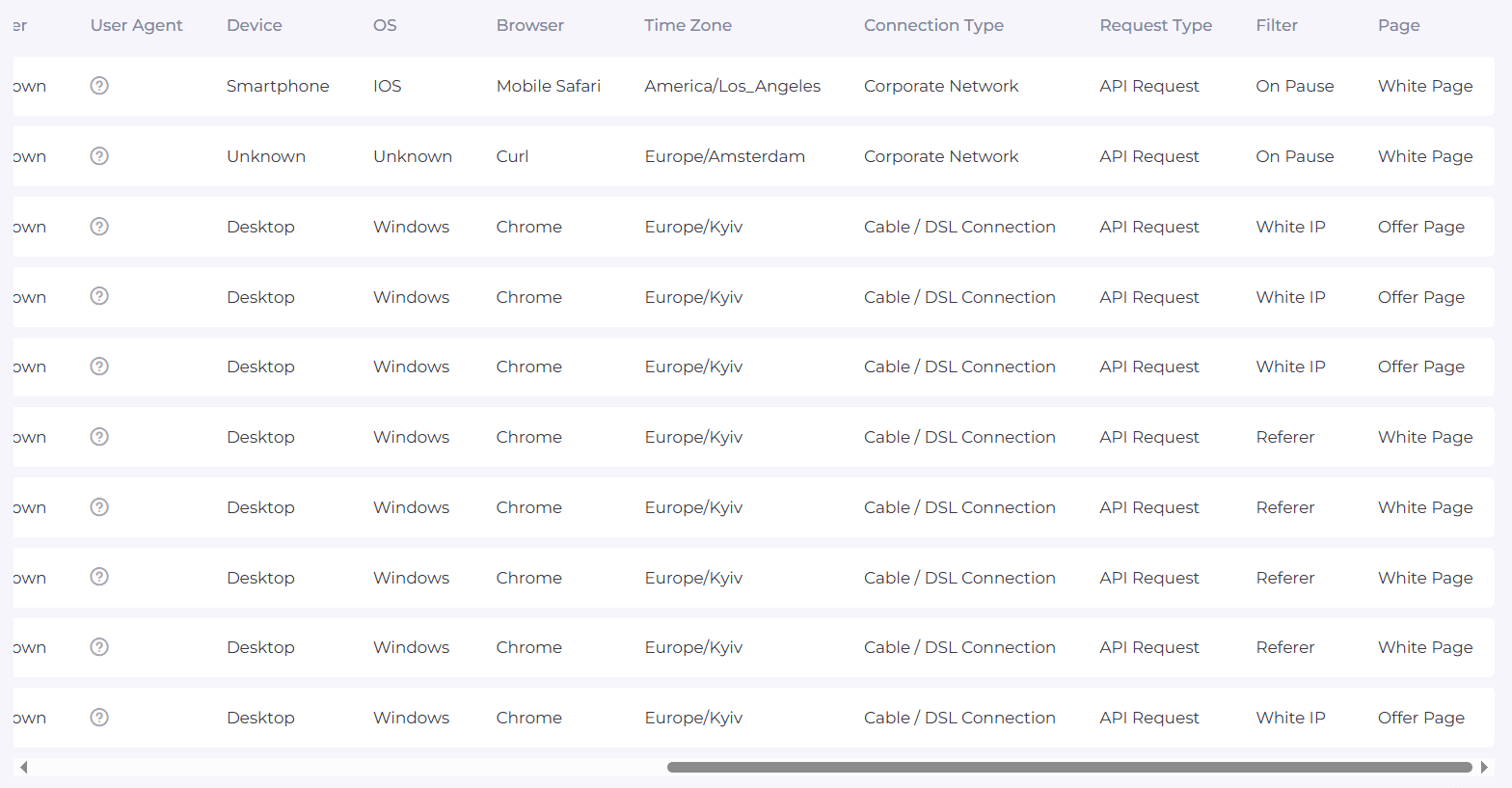 Logs showing device, browser, filter reason, and destination page in Cloaking.House