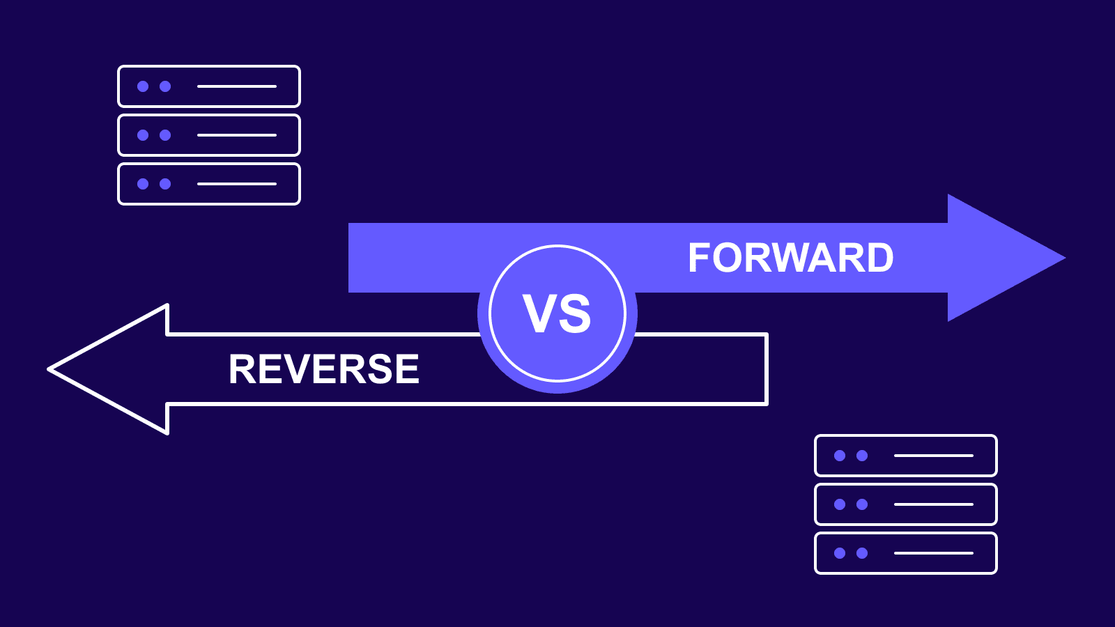 Forward proxy vs reverse proxy hero