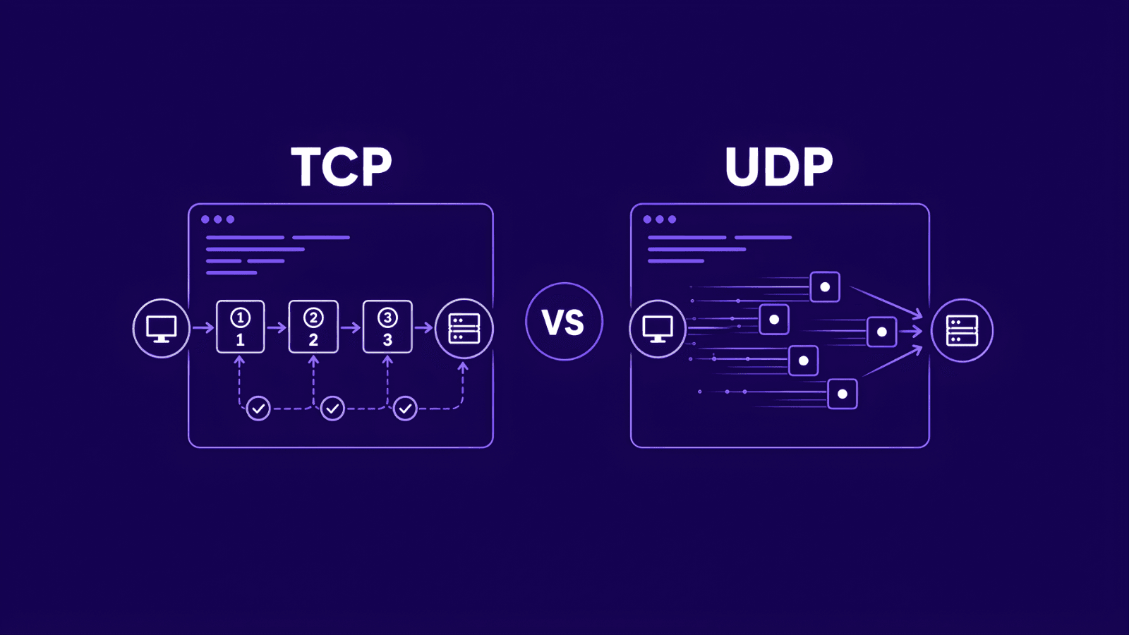 TCP vs UDP hero image