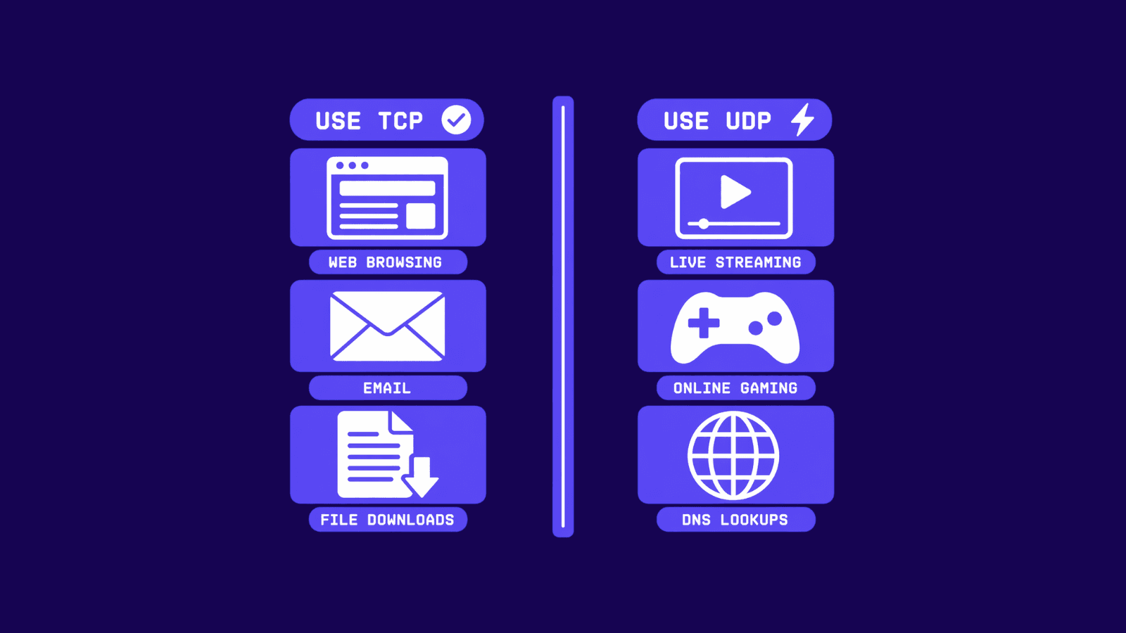 TCP vs UDP use cases