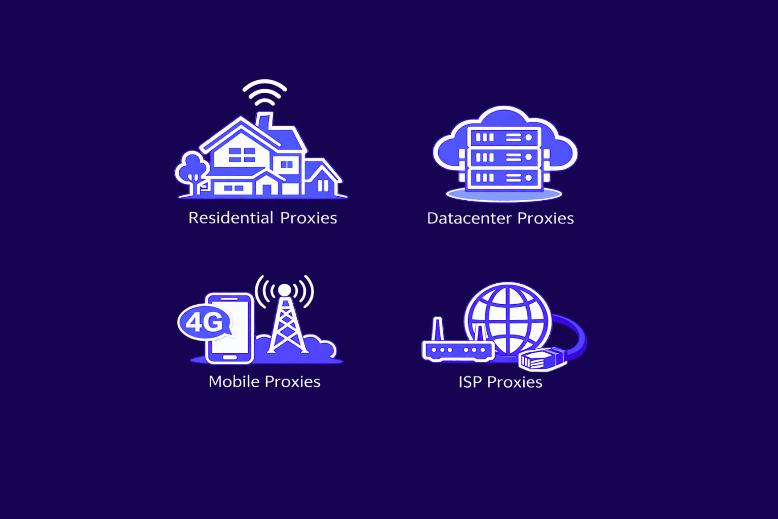 Types of proxy pools