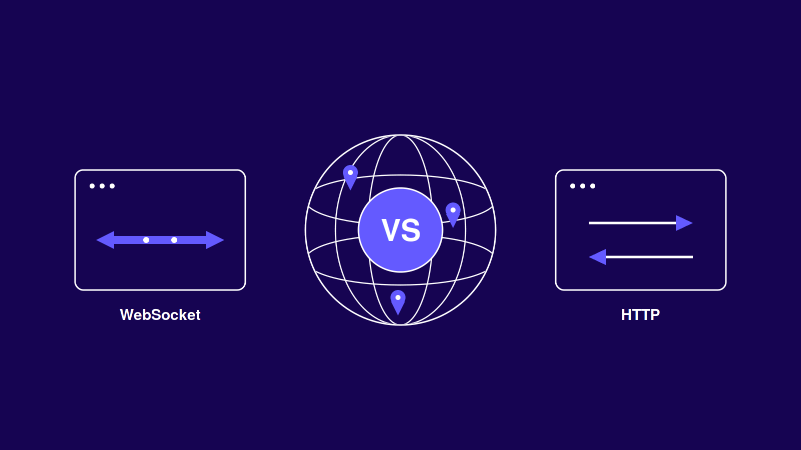 WebSocket vs HTTP comparison