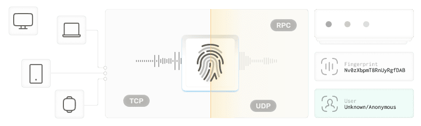 anti censorship vpn and proxies