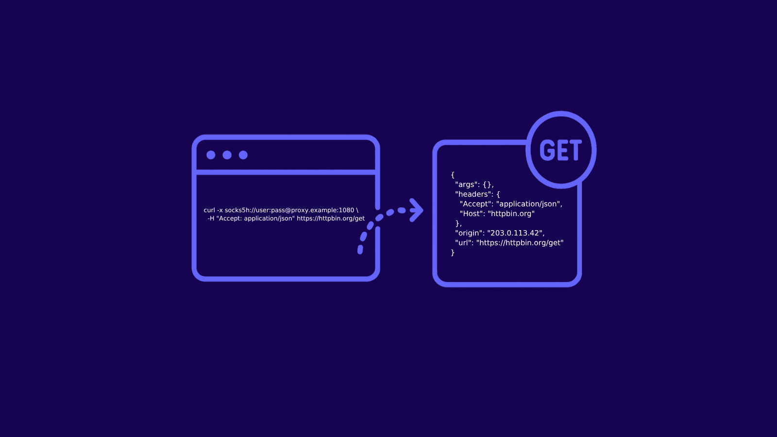 Hero image of curl get request.