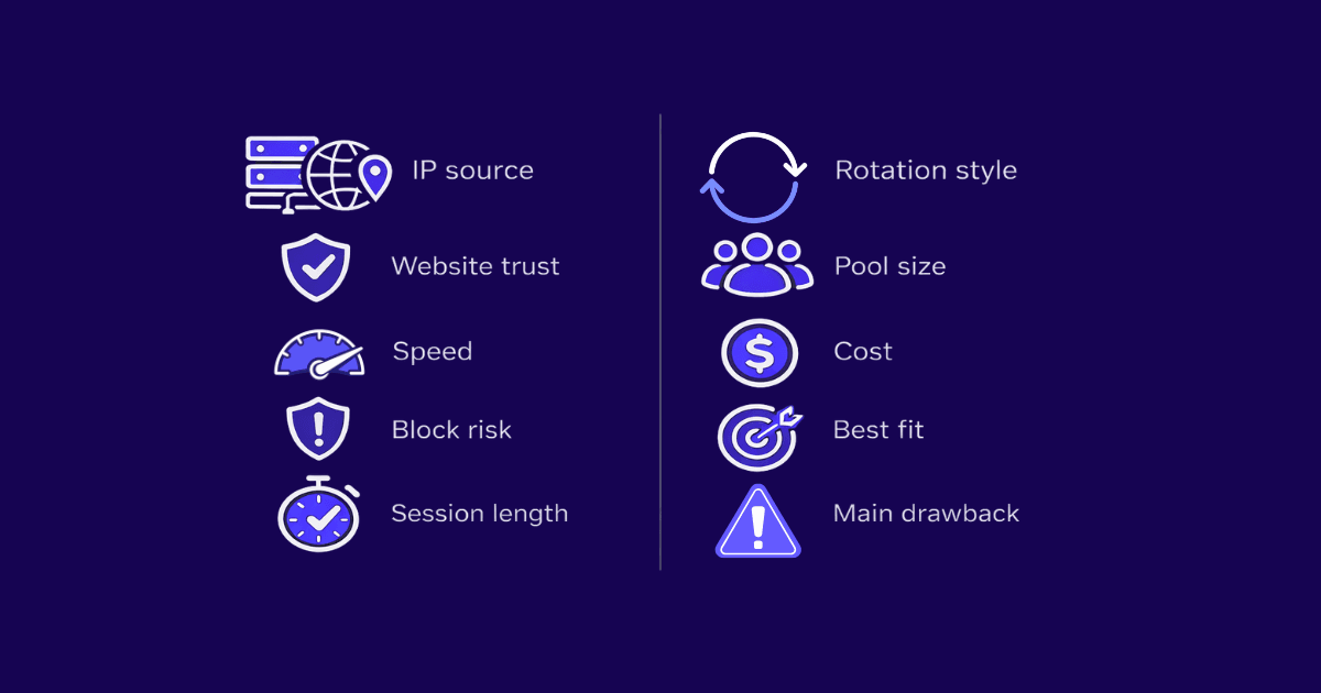 Comparison graphic showing the key differences between ISP proxies and datacenter proxies